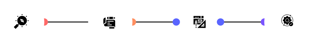 Four-stage engineering process: discover, plan, design, execute
